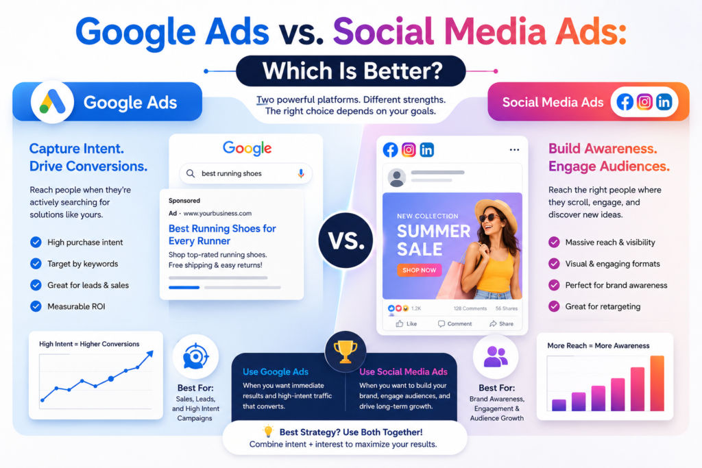 Google Ads vs. Social Media Ads: Which Is Better? ChatGPT Image Sep 11 2026 09 15 02 PM 1 1024x683